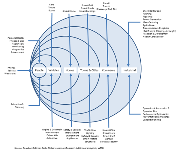 IoT mapped